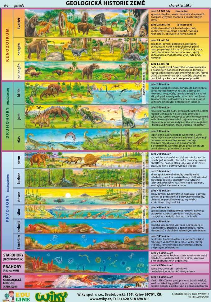 Geologická historie Země - A4